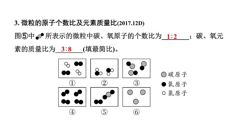 2022年陕西省中考化学一轮复习课件：.重难专项8　微观反应示意图第5页