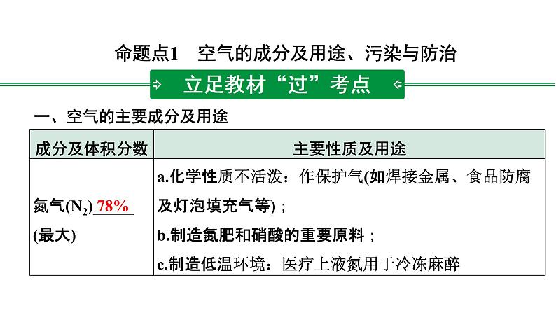 2022年陕西省中考化学一轮复习课件：主题1　空气　氧气02