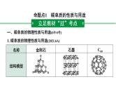 2022年陕西省中考化学一轮复习课件：主题2　碳和碳的氧化物
