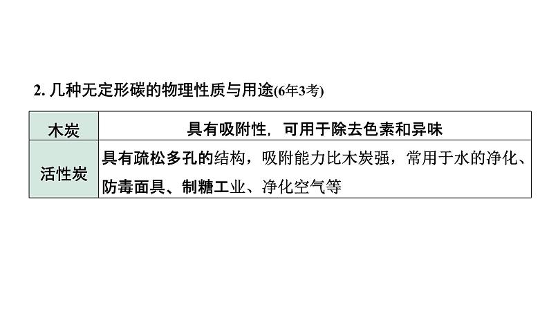 2022年陕西省中考化学一轮复习课件：主题2　碳和碳的氧化物05