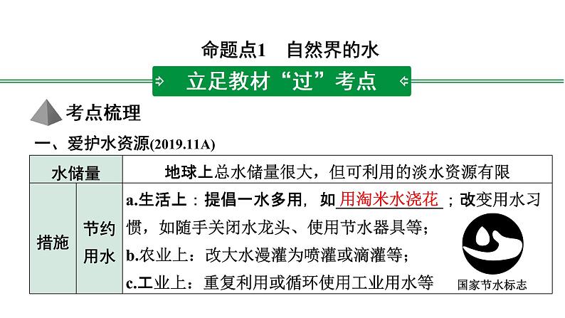 2022年陕西省中考化学一轮复习课件：主题3　水和溶液02