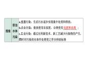 2022年陕西省中考化学一轮复习课件：主题3　水和溶液