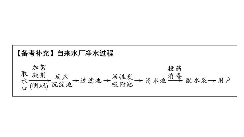 2022年陕西省中考化学一轮复习课件：主题3　水和溶液06