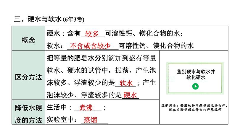 2022年陕西省中考化学一轮复习课件：主题3　水和溶液08