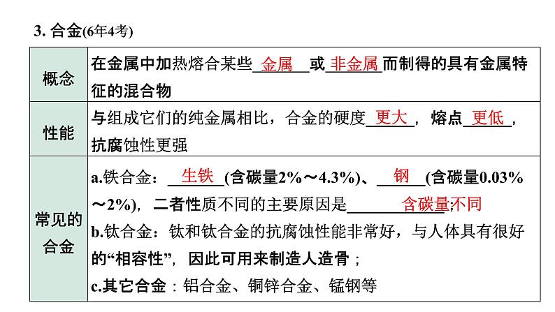 2022年陕西省中考化学一轮复习课件：主题4　金属与金属矿物第4页