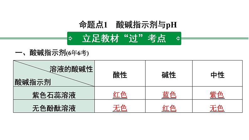 2022年陕西省中考化学一轮复习课件：主题5　常见的酸和碱第2页