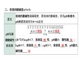 2022年陕西省中考化学一轮复习课件：主题5　常见的酸和碱