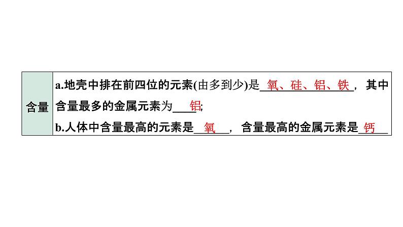 2022年陕西省中考化学一轮复习课件：主题7　认识化学元素　微粒构成物质　物质的多样性04