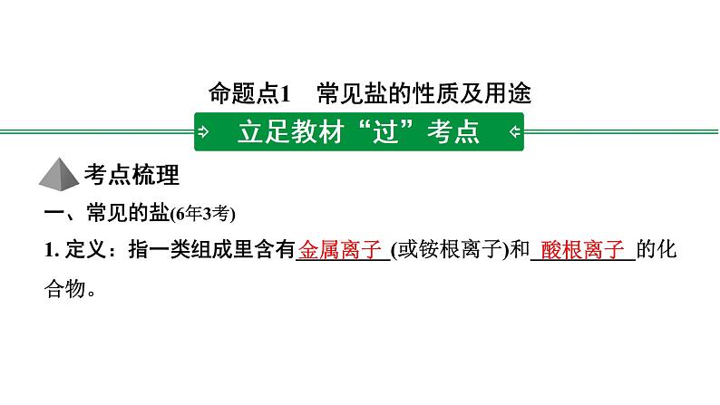 2022年陕西省中考化学一轮复习课件：主题6　盐　化肥第2页