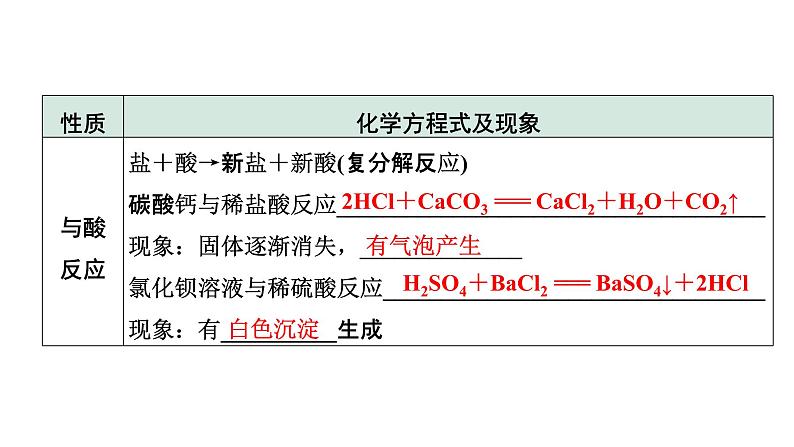 2022年陕西省中考化学一轮复习课件：主题6　盐　化肥第6页