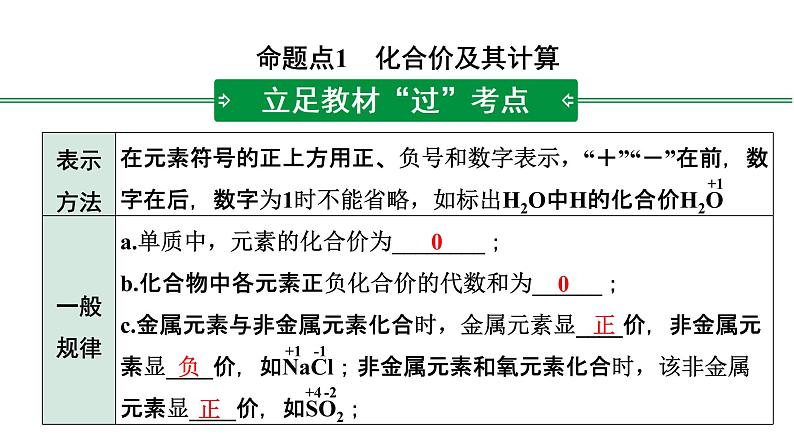 2022年陕西省中考化学一轮复习课件：主题8　物质组成的表示第2页