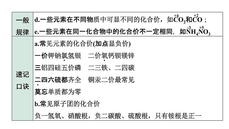 2022年陕西省中考化学一轮复习课件：主题8　物质组成的表示第3页