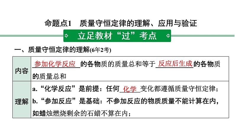 2022年陕西省中考化学一轮复习课件：主题10　认识几种化学反应　质量守恒定律及化学方程式02