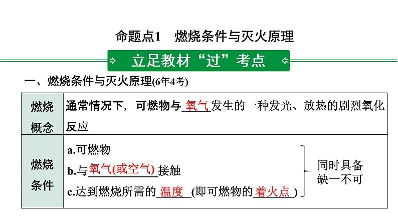 2022年陕西省中考化学一轮复习课件：主题11　化学与能源和资源的利用02