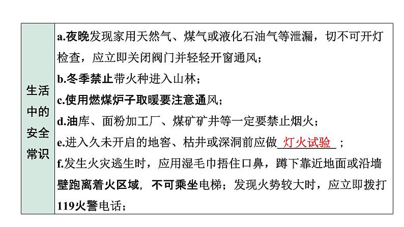 2022年陕西省中考化学一轮复习课件：主题11　化学与能源和资源的利用06