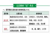 2022年陕西省中考化学一轮复习课件：主题12　化学与人体健康　常见的化学合成材料