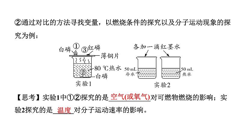 2022年陕西省中考化学一轮复习课件：主题15　实验方案的设计与评价第7页