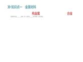 2022年春科粵版九年級化學下冊 6.1　金屬材料的物理特性 （教案+課件-練習）