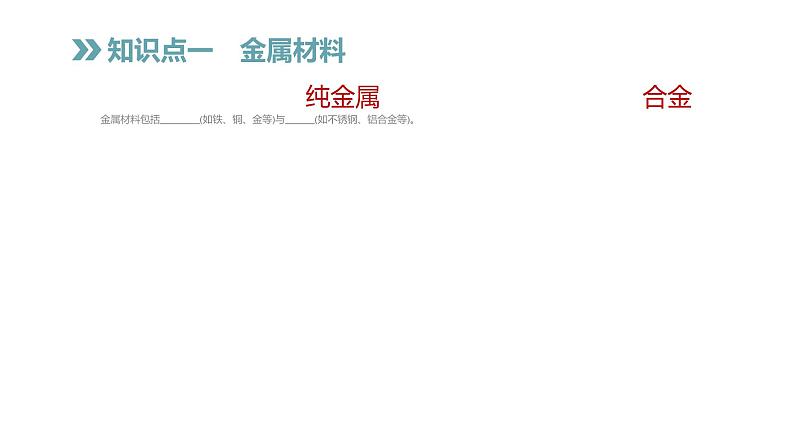 6.1　金属材料的物理特性 课件第3页