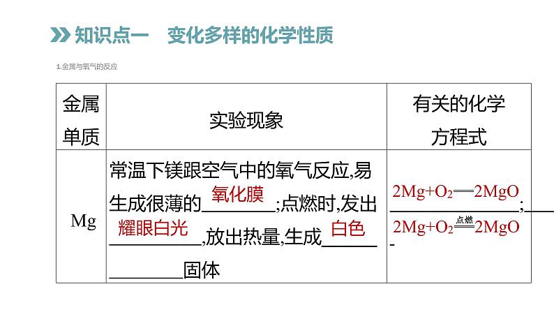 2022年春科粤版九年级化学下册 6.2　金属的化学性质  第1课时　认识金属的主要化学性质 （教案+课件-练习）06