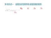 2022年春科粵版九年級(jí)化學(xué)下冊(cè) 6.2　金屬的化學(xué)性質(zhì)   第2課時(shí)　金屬活動(dòng)性順序的應(yīng)用同步   （教案+課件-練習(xí)）