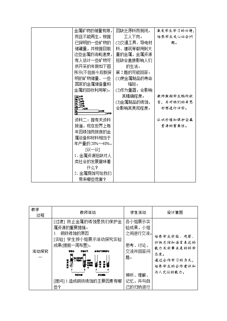2022年春科粤版九年级化学下册 6.4　珍惜和保护金属资源（教案-课件-练习）02