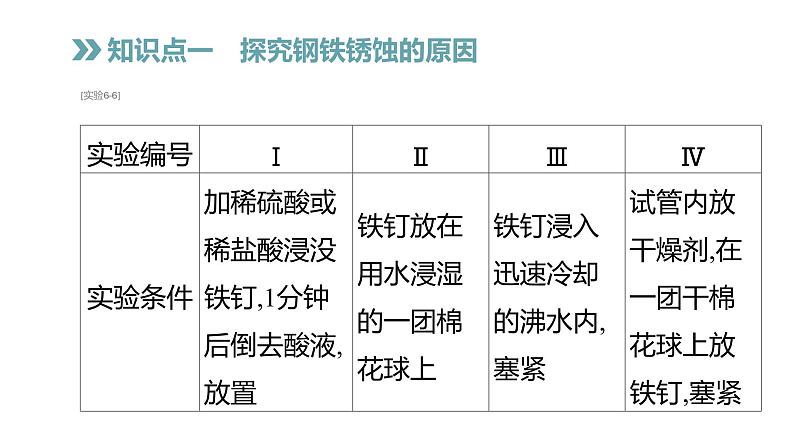 2022年春科粤版九年级化学下册 6.4　珍惜和保护金属资源（教案-课件-练习）07