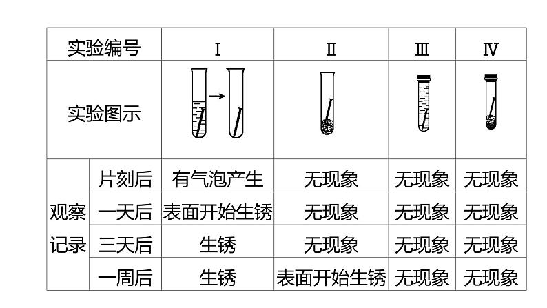 2022年春科粤版九年级化学下册 6.4　珍惜和保护金属资源（教案-课件-练习）08