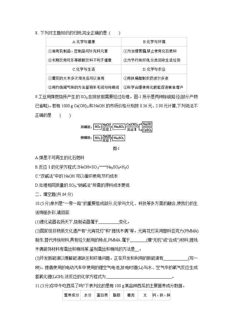 鲁教版九年级化学下册单元测试：第十、十一单元综合练习第2页