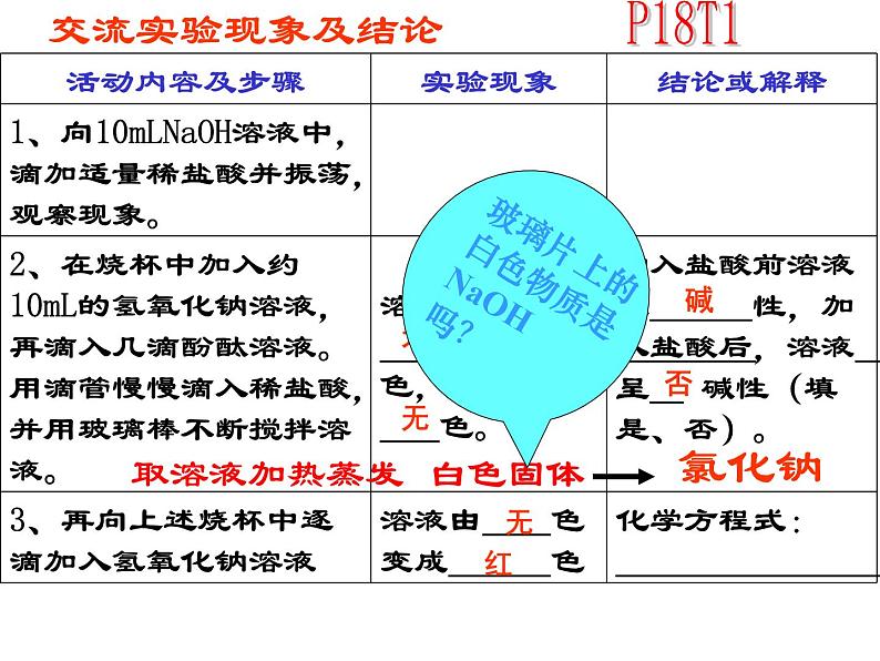 人教版九年级化学下册课题2 酸和碱的中和反应1课件第5页