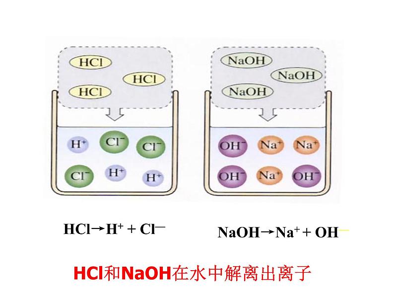 人教版九年级化学下册课题2 酸和碱的中和反应1课件第6页