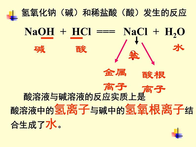 人教版九年级化学下册课题2 酸和碱的中和反应1课件第7页