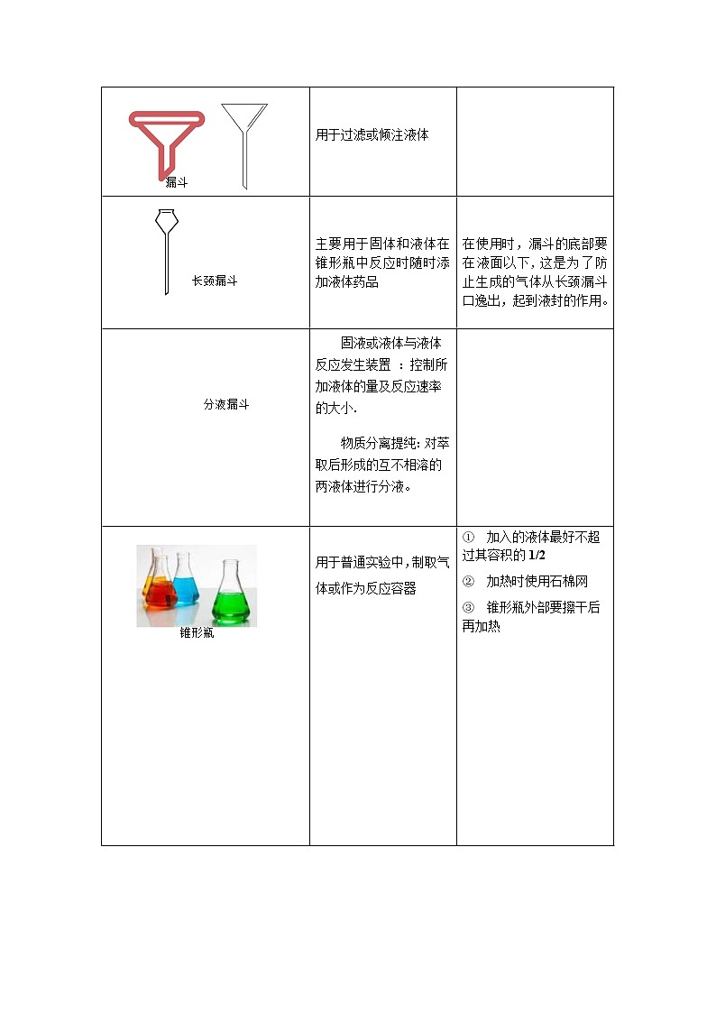 2021-2022年-人教版九年级上册化学专题复习--化学实验专题复习第2页