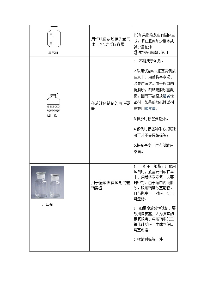 2021-2022年-人教版九年级上册化学专题复习--化学实验专题复习第3页