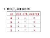 人教版九年级上册化学 第3单元 3.3.1元素 习题课件