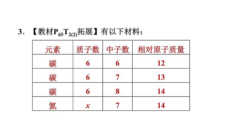 人教版九年级上册化学 第3单元 3.3.1元素 习题课件05