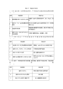 2021年全国中考化学试题分类汇编：考点37  实验设计与评价