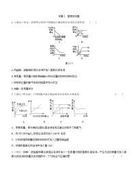 2021年全国中考化学试题分类汇编：专题3  图像类试题（含传感器图像）