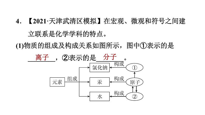 人教版九年级上册化学 第3单元 单元热门考点整合专训 习题课件第6页