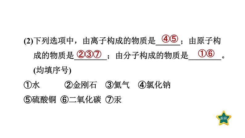 人教版九年级上册化学 第3单元 单元热门考点整合专训 习题课件第7页