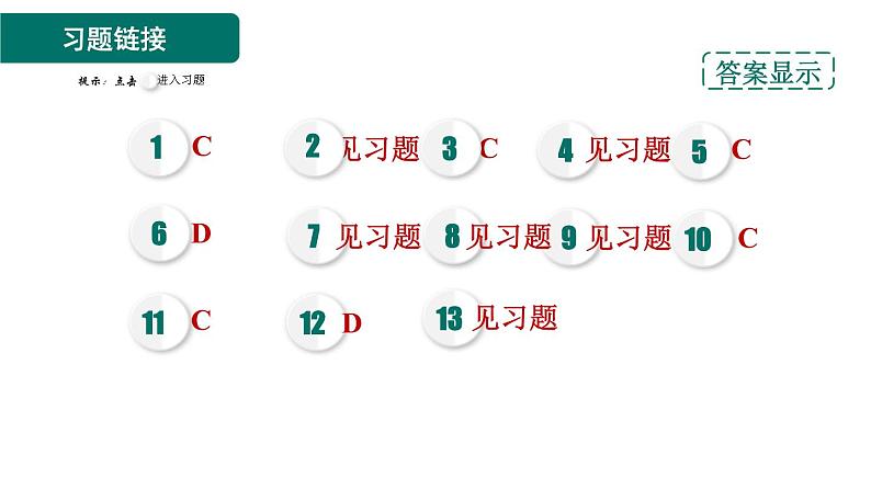 人教版九年级上册化学 第4单元 单元热门考点整合专训 习题课件第2页