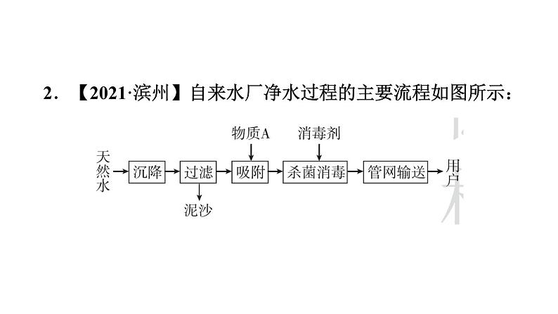 人教版九年级上册化学 第4单元 单元热门考点整合专训 习题课件第4页