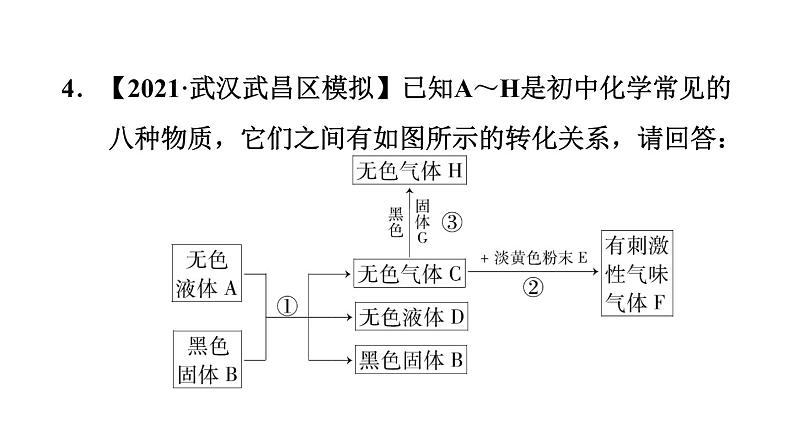 人教版九年级上册化学 第2单元 单元热门考点整合专训 习题课件07