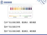 课题2酸和碱的中和反应（第2课时）-九年级化学下册课件（人教版）