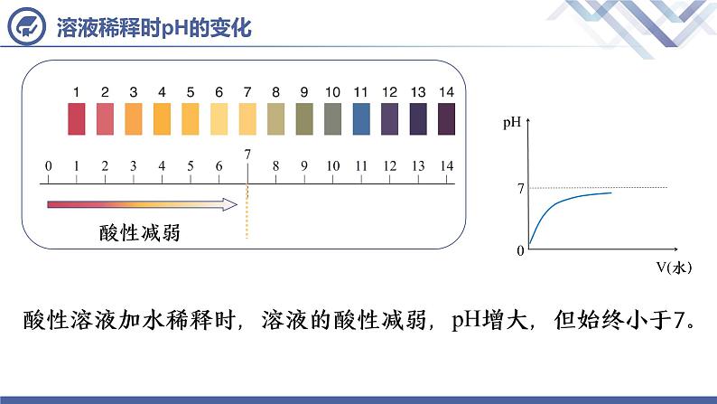 课题2  酸和碱的中和反应（第2课时）-九年级化学下册课件（人教版）第6页