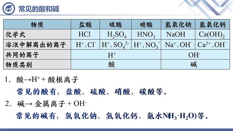 课题1  常见的酸和碱（第1课时）-【上好公开课】2021-2022学年九年级化学下册公开课精美课件（人教版）第7页