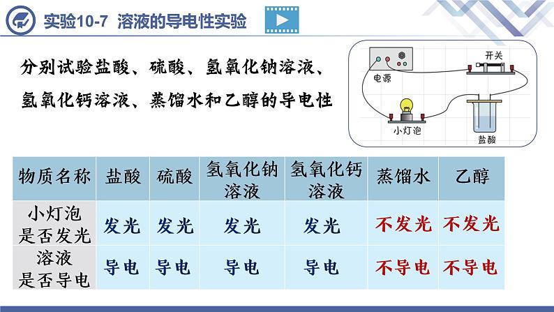 课题1  常见的酸和碱（第5课时）-【上好公开课】2021-2022学年九年级化学下册公开课精美课件（人教版）第4页