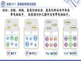 课题1 常见的酸和碱（第5课时）学年九年级化学下册课件（人教版）