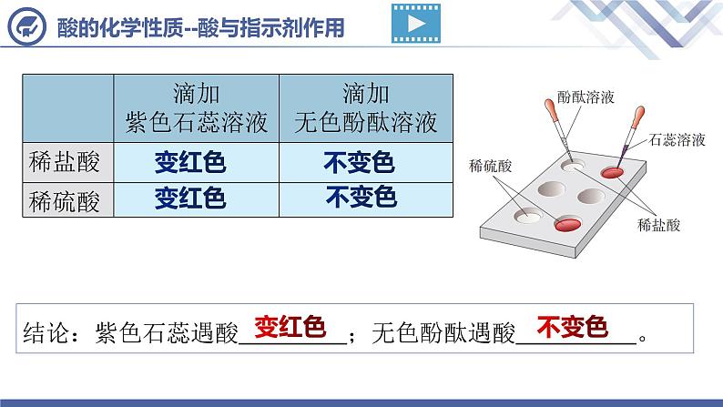 课题1  常见的酸和碱（第3课时）-【上好公开课】2021-2022学年九年级化学下册公开课精美课件（人教版）第3页