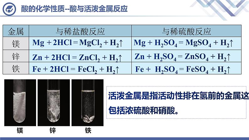 课题1  常见的酸和碱（第3课时）-【上好公开课】2021-2022学年九年级化学下册公开课精美课件（人教版）第4页